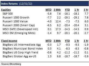 Index Returns Chart