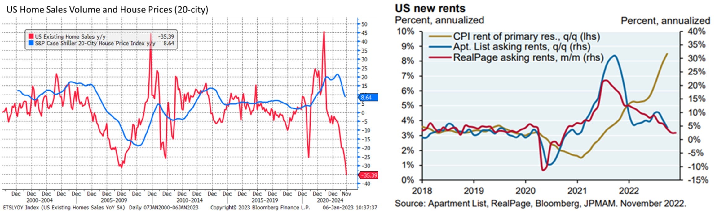 Line graph showng U.S Home Sales